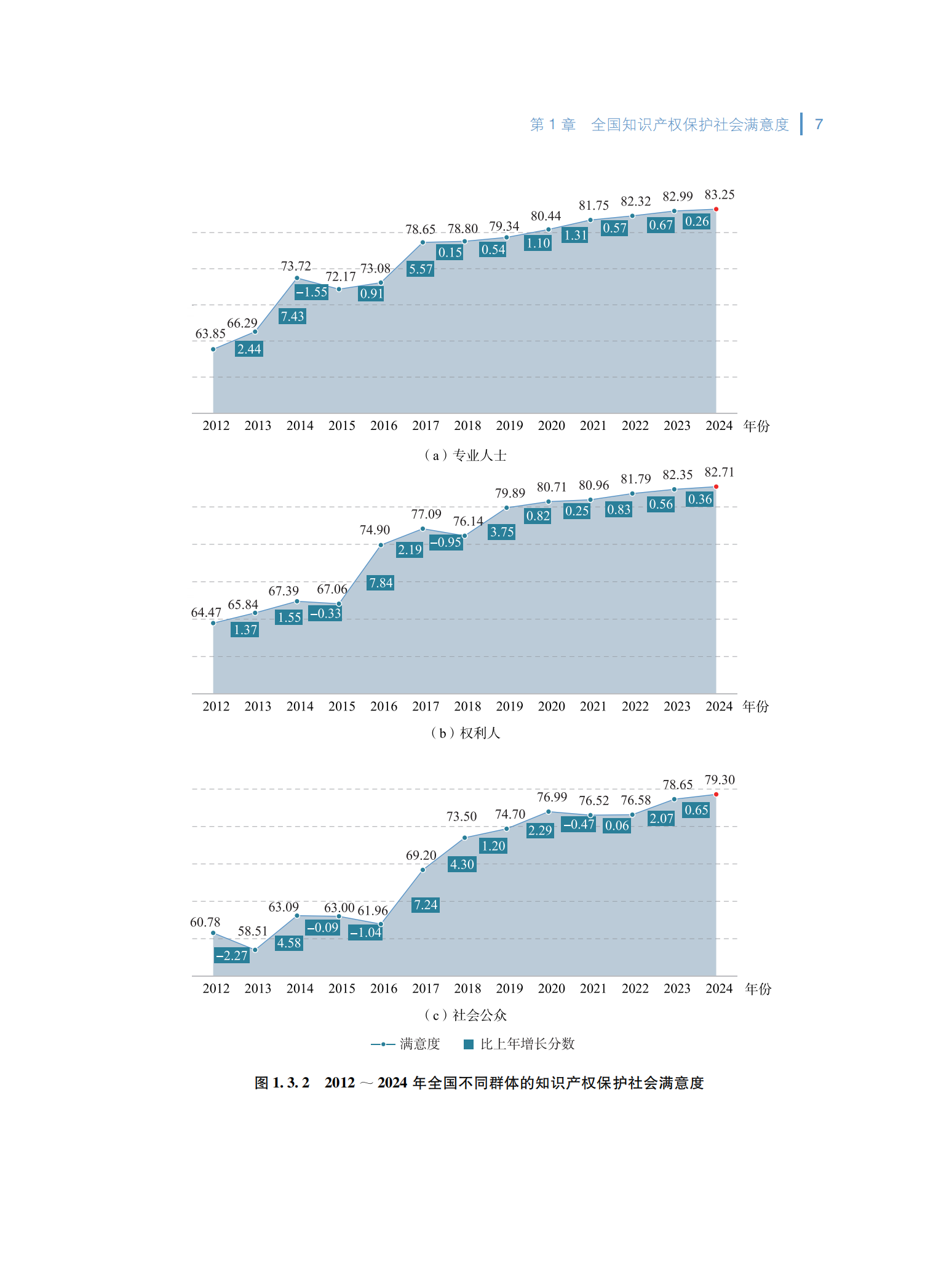 2024年知识产权保护社会满意度调查报告_15