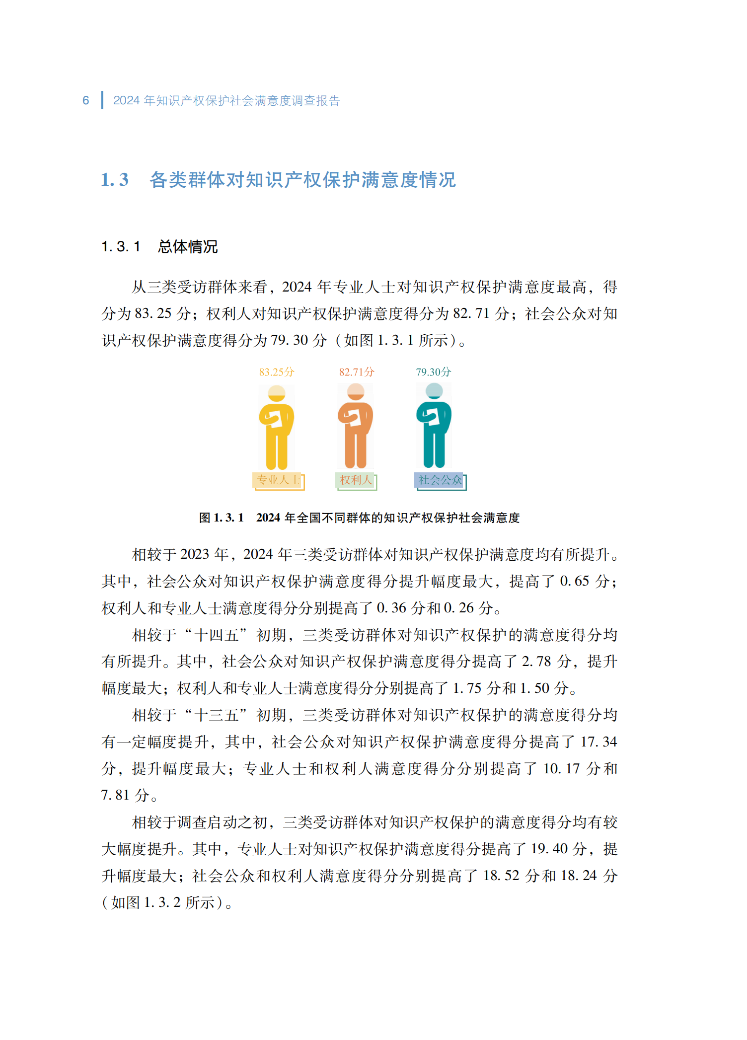 2024年知识产权保护社会满意度调查报告_14