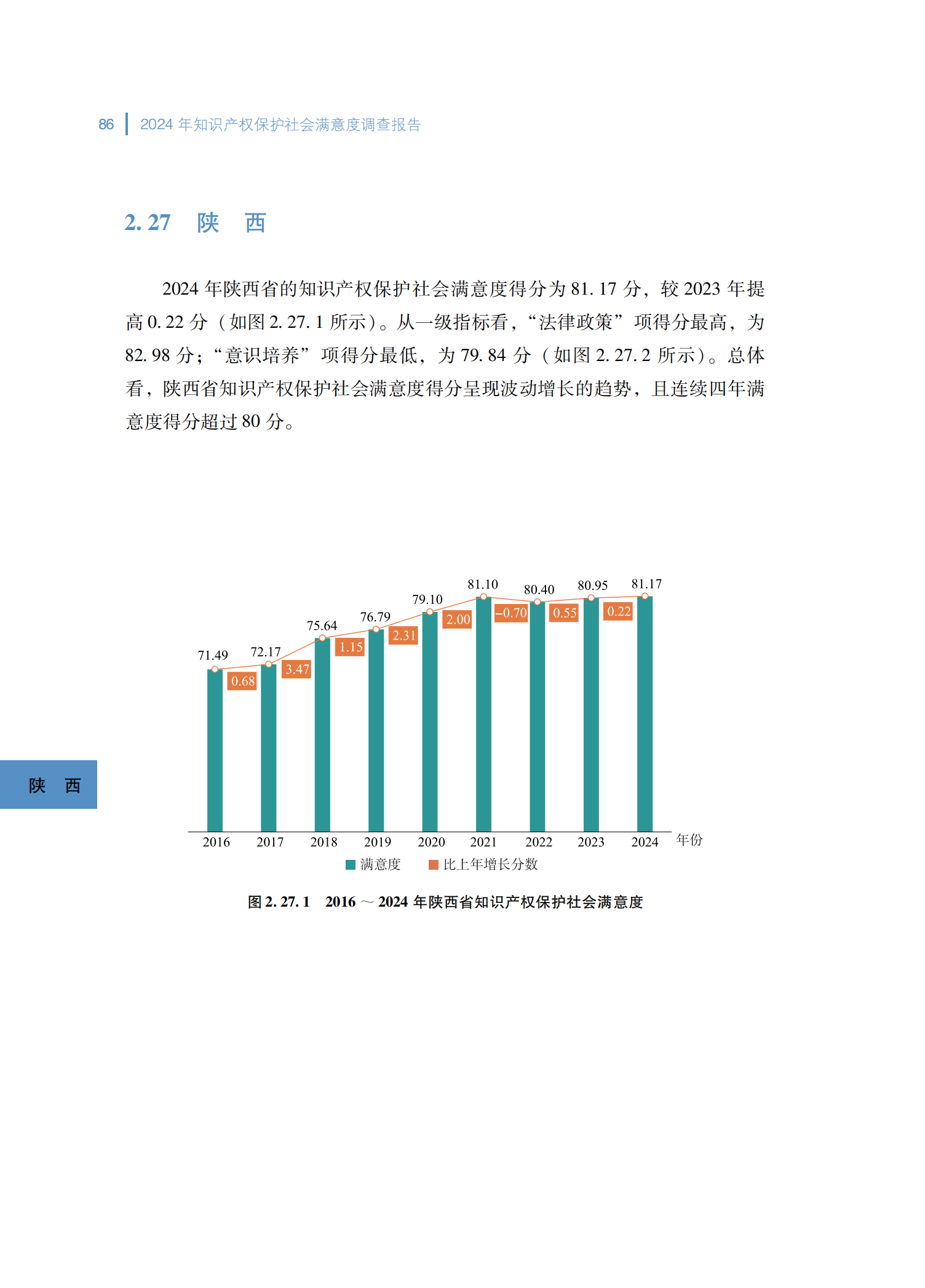 2024年知识产权保护社会满意度调查报告_94