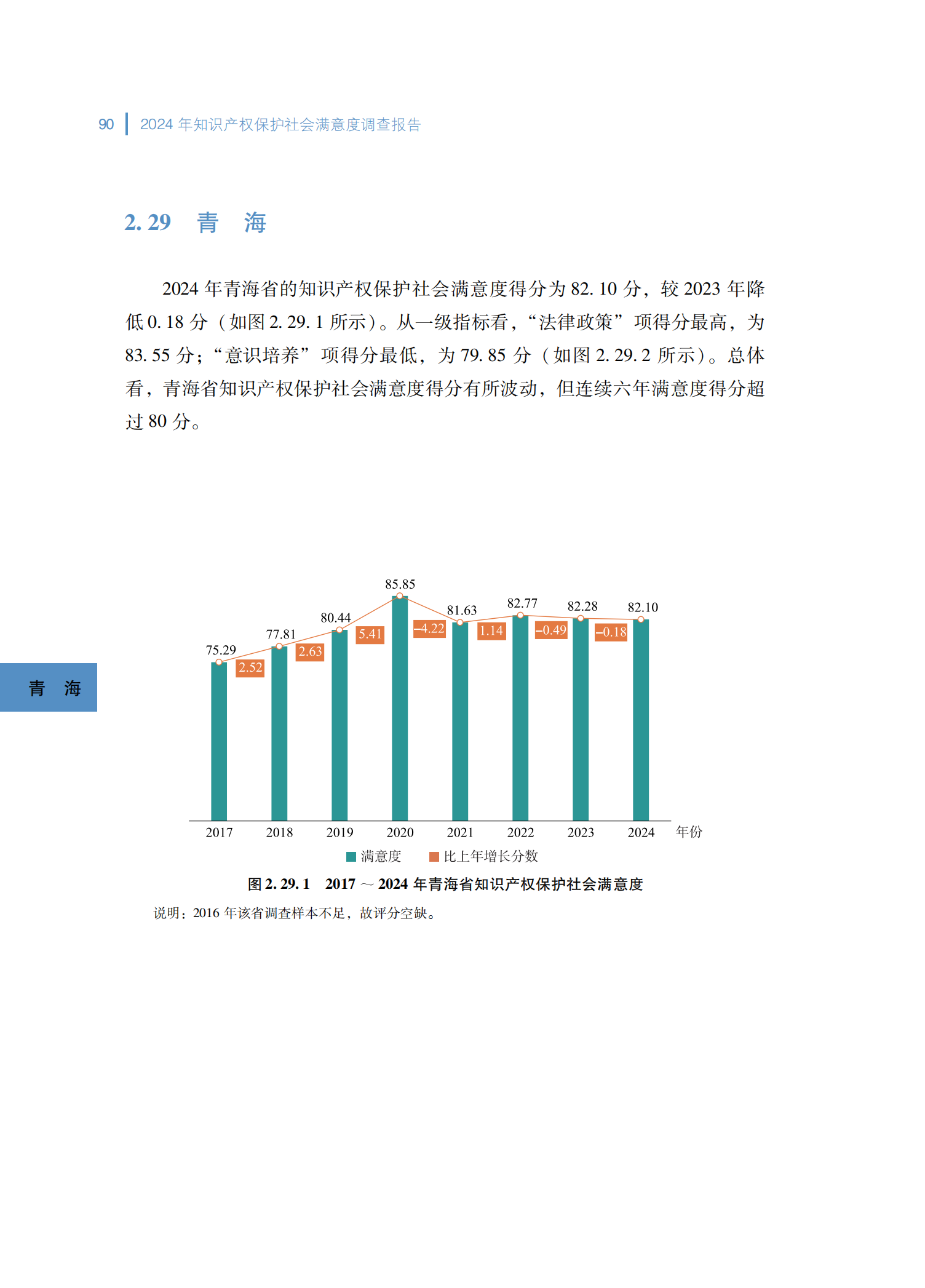 2024年知识产权保护社会满意度调查报告_98