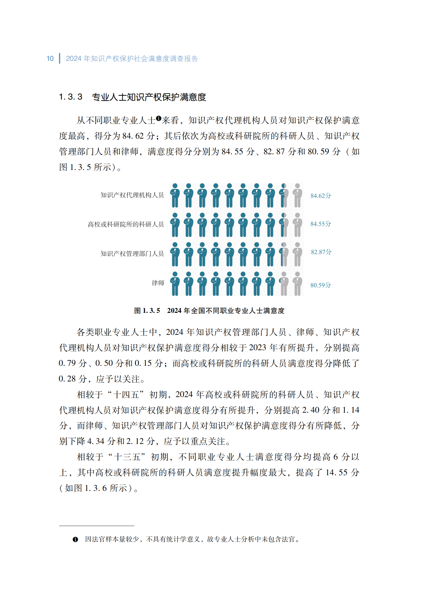 2024年知识产权保护社会满意度调查报告_18