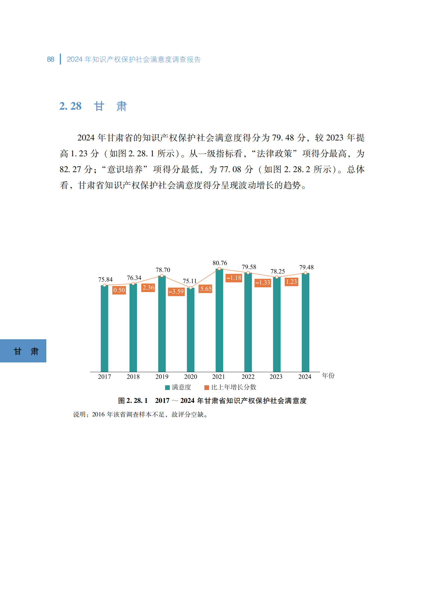 2024年知识产权保护社会满意度调查报告_96