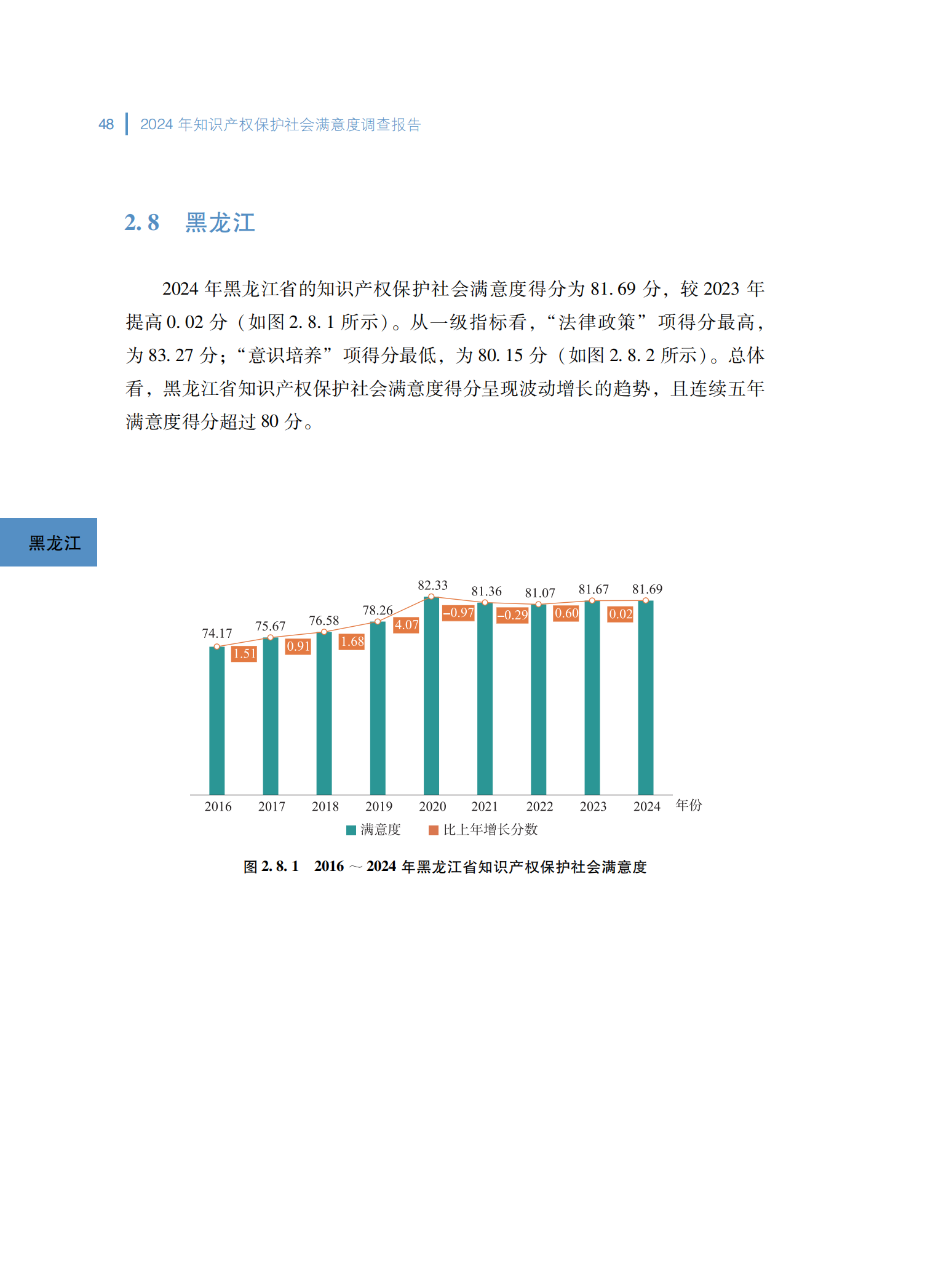2024年知识产权保护社会满意度调查报告_56