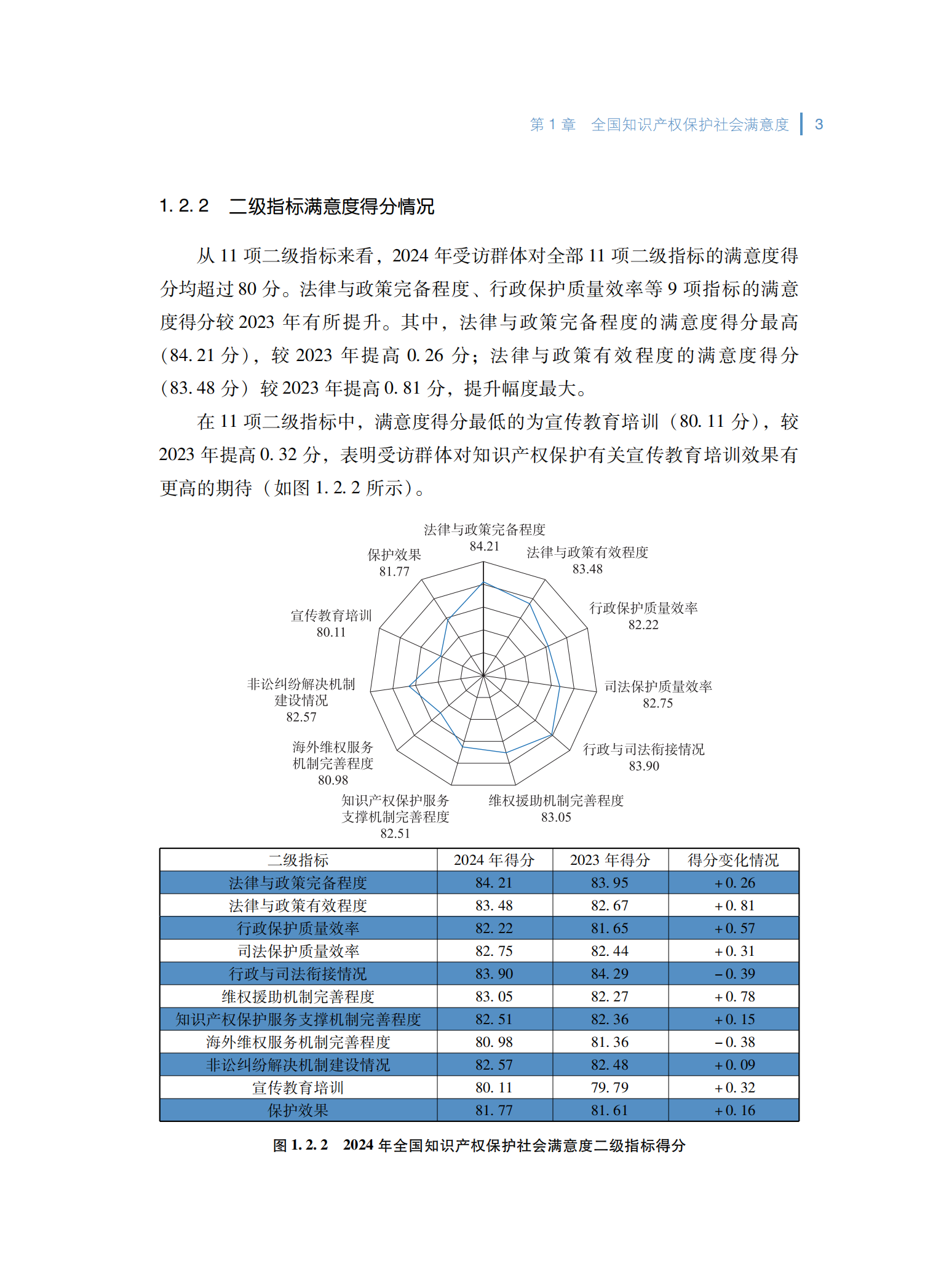 2024年知识产权保护社会满意度调查报告_11