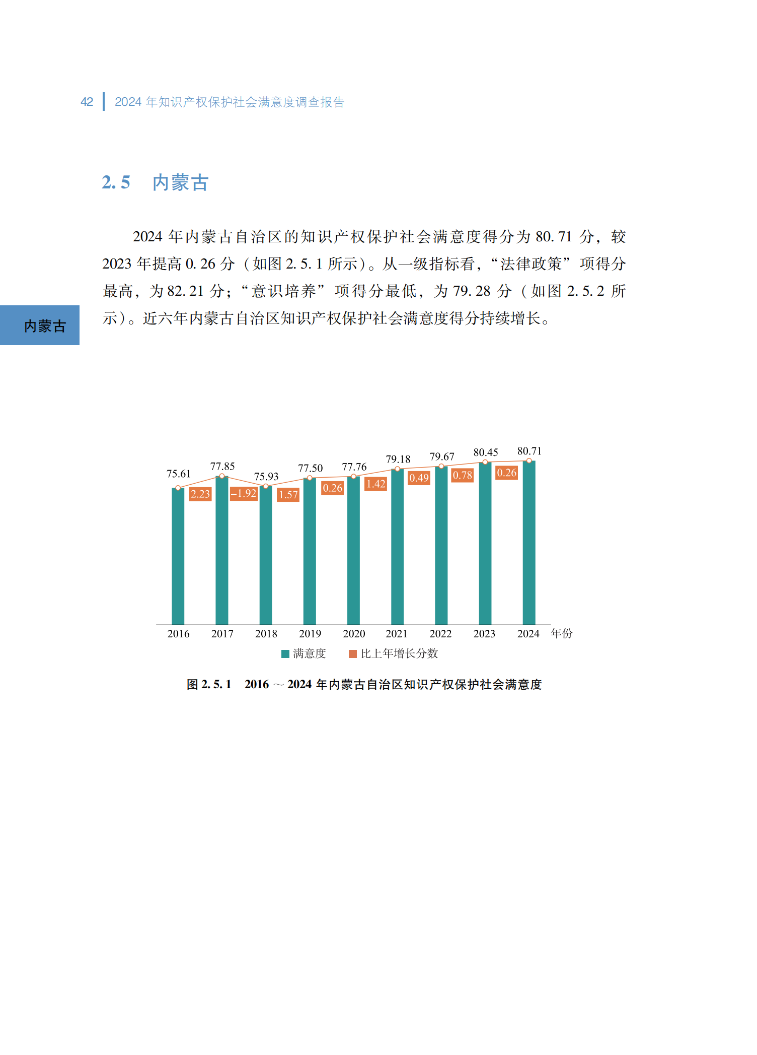 2024年知识产权保护社会满意度调查报告_50