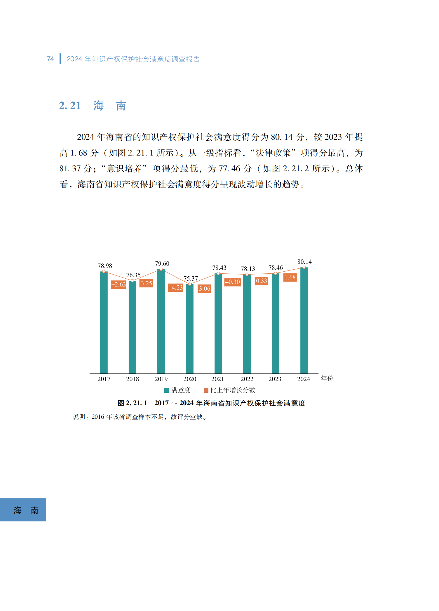 2024年知识产权保护社会满意度调查报告_82
