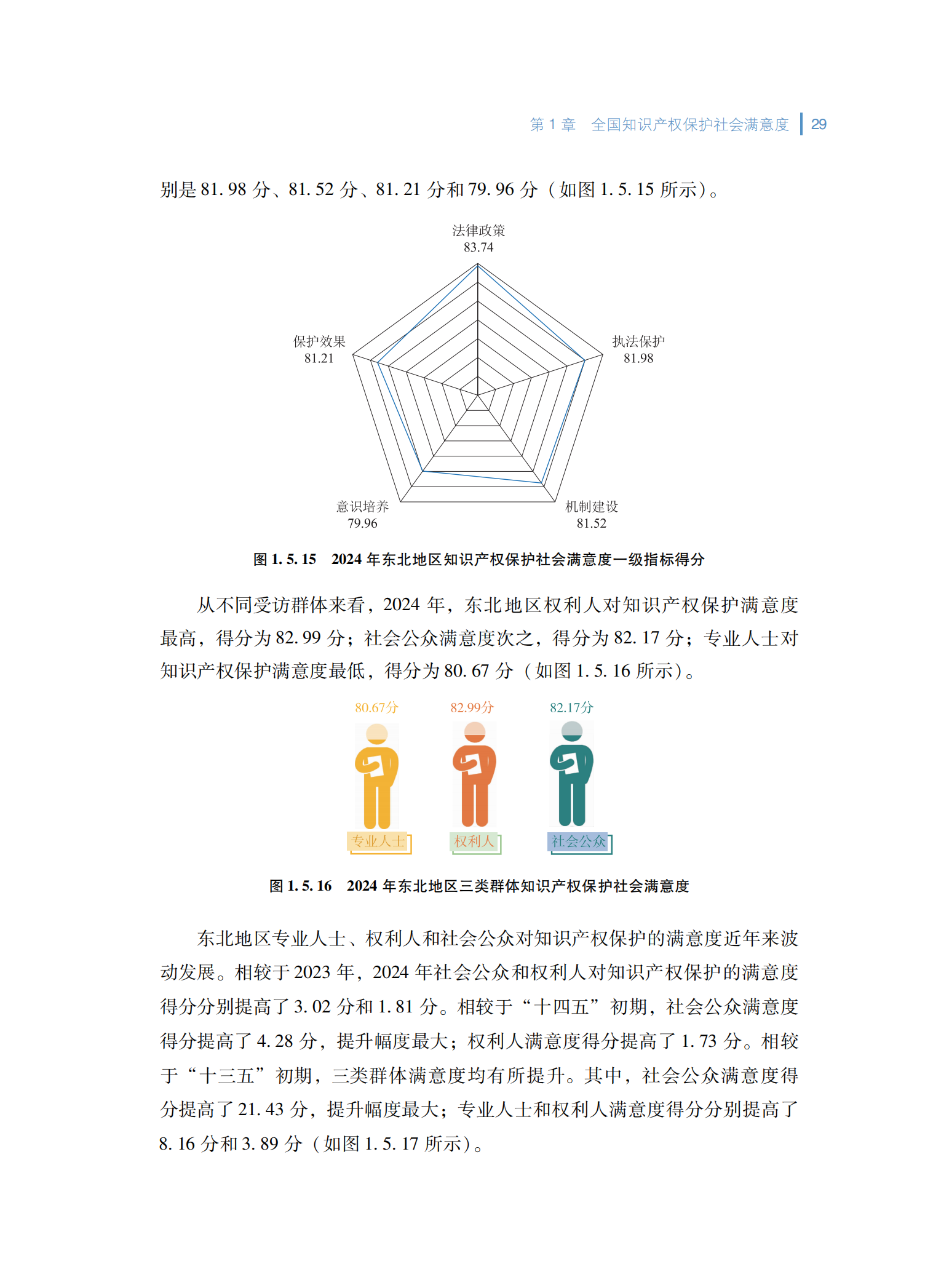 2024年知识产权保护社会满意度调查报告_37