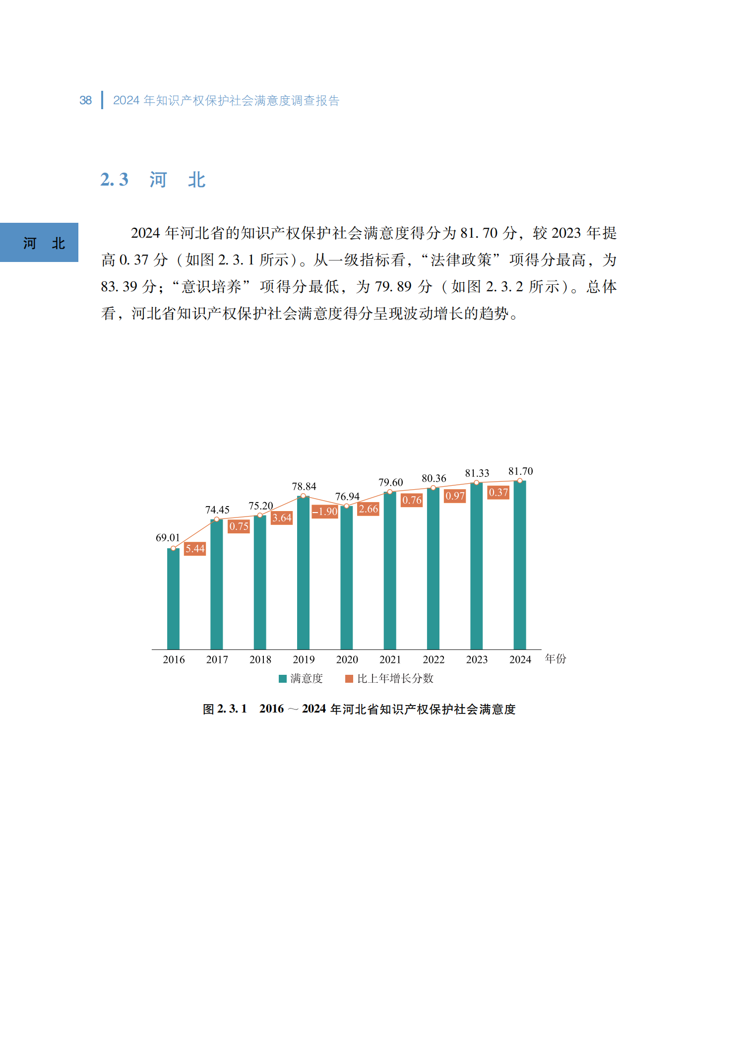 2024年知识产权保护社会满意度调查报告_46