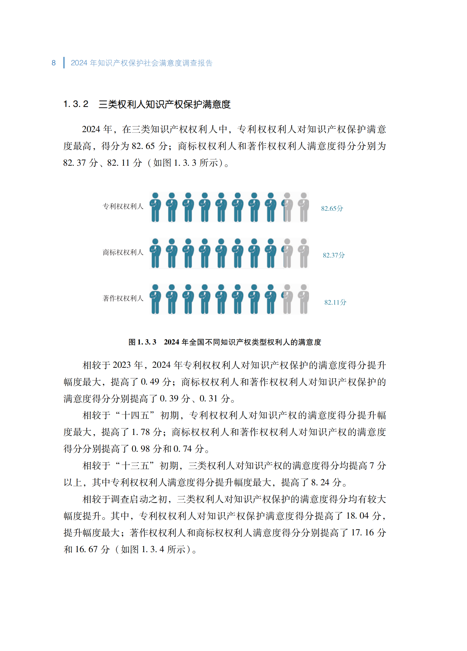 2024年知识产权保护社会满意度调查报告_16