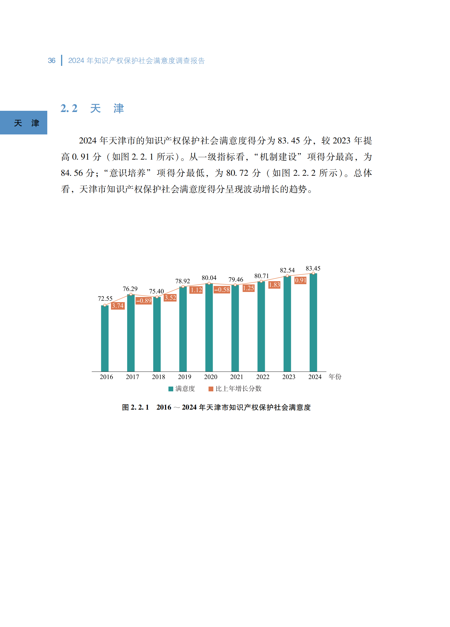 2024年知识产权保护社会满意度调查报告_44