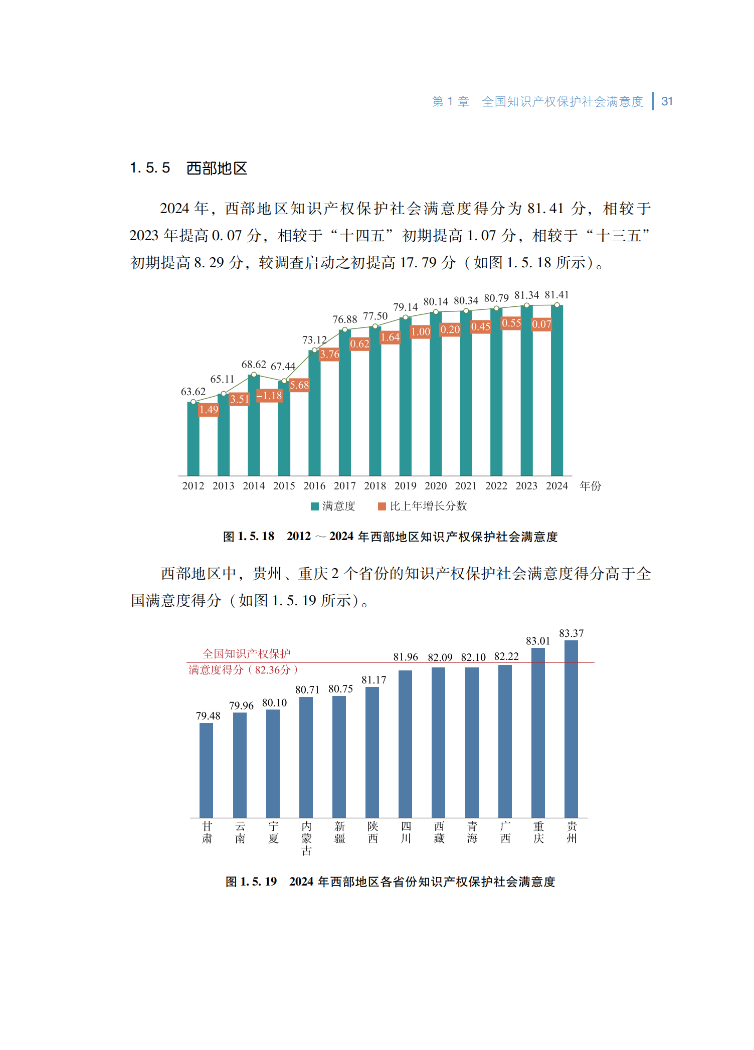 2024年知识产权保护社会满意度调查报告_39