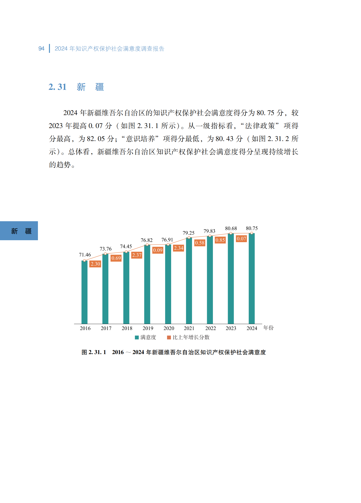 2024年知识产权保护社会满意度调查报告_102