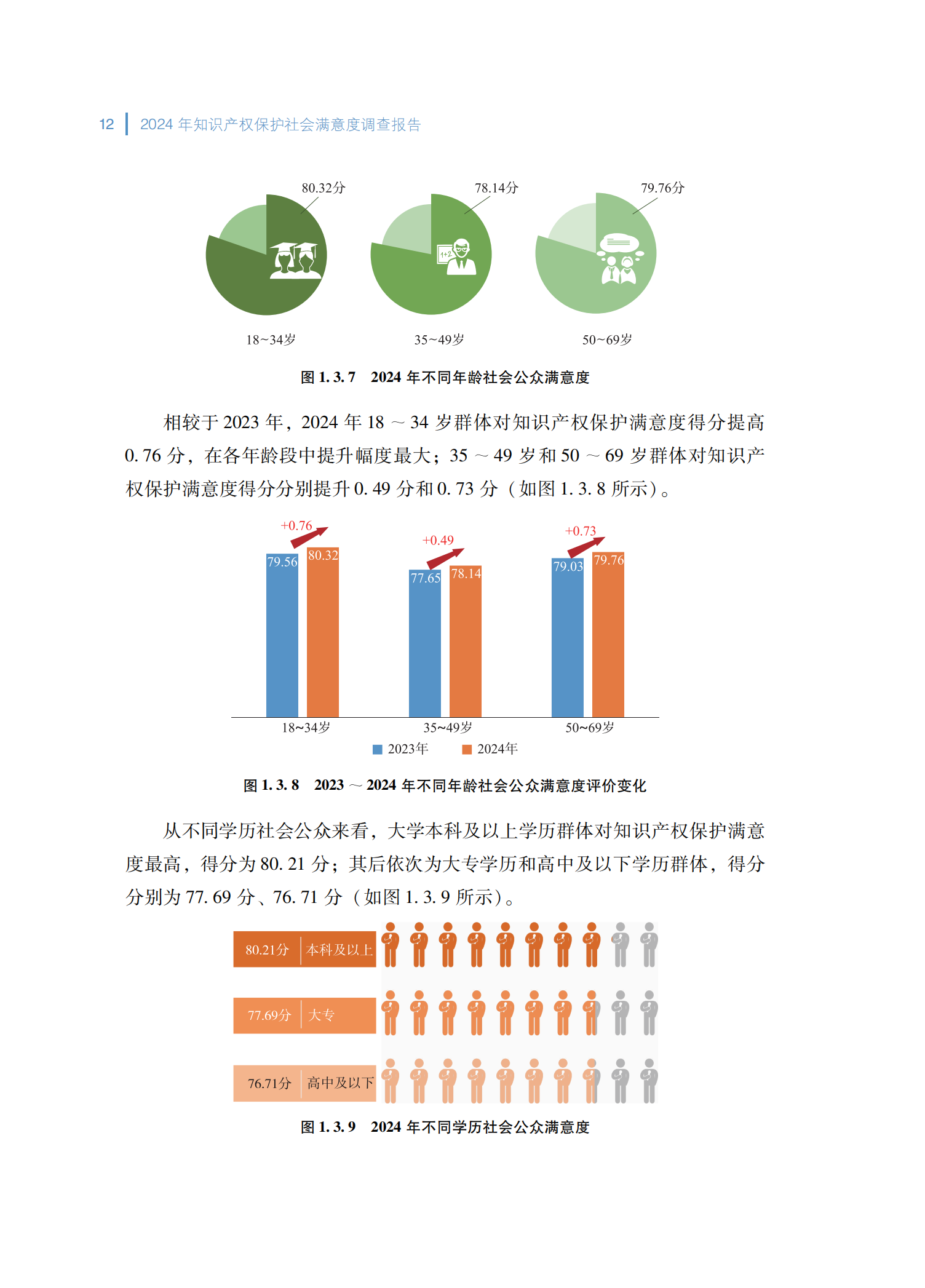 2024年知识产权保护社会满意度调查报告_20