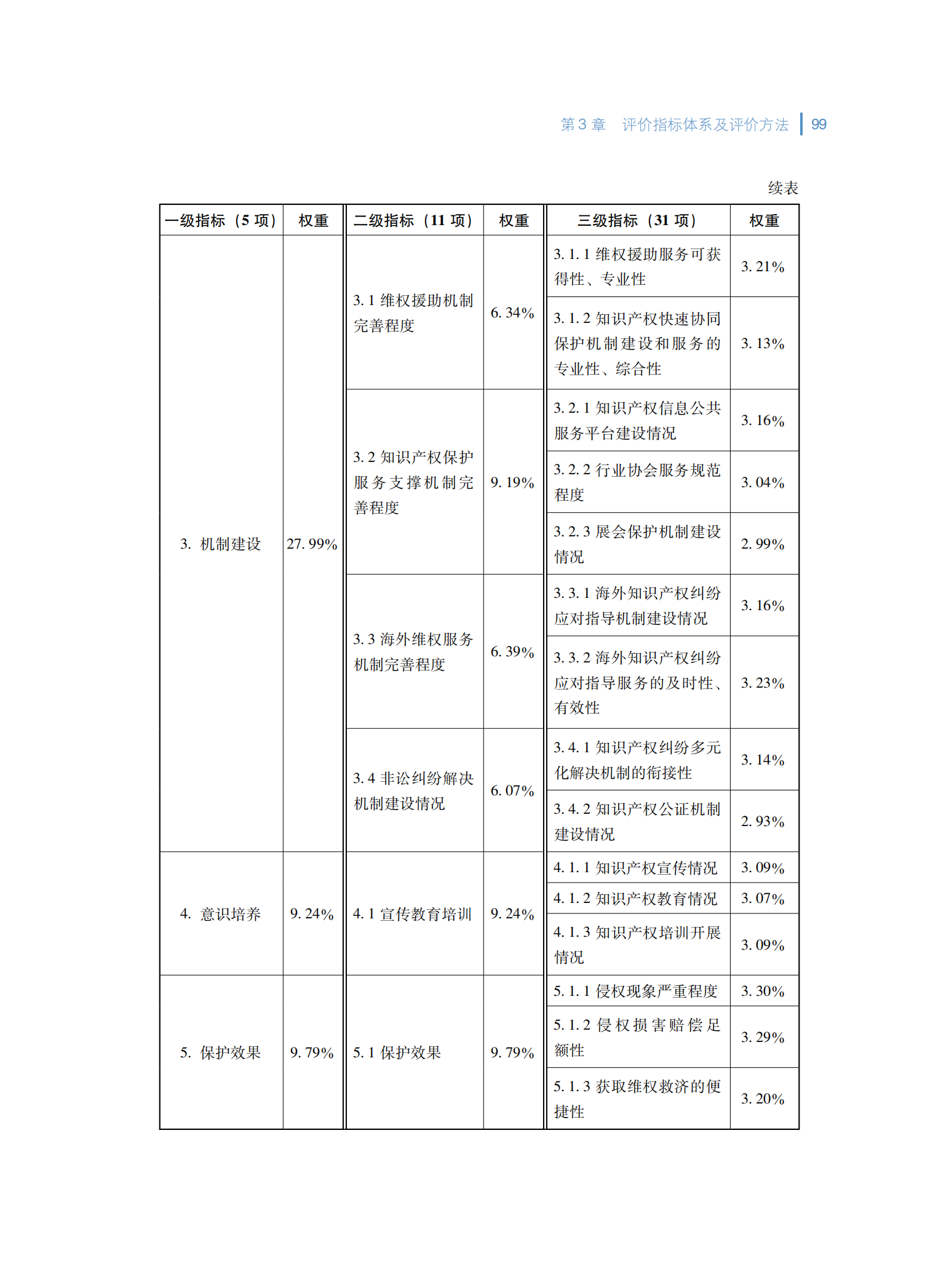 2024年知识产权保护社会满意度调查报告_107