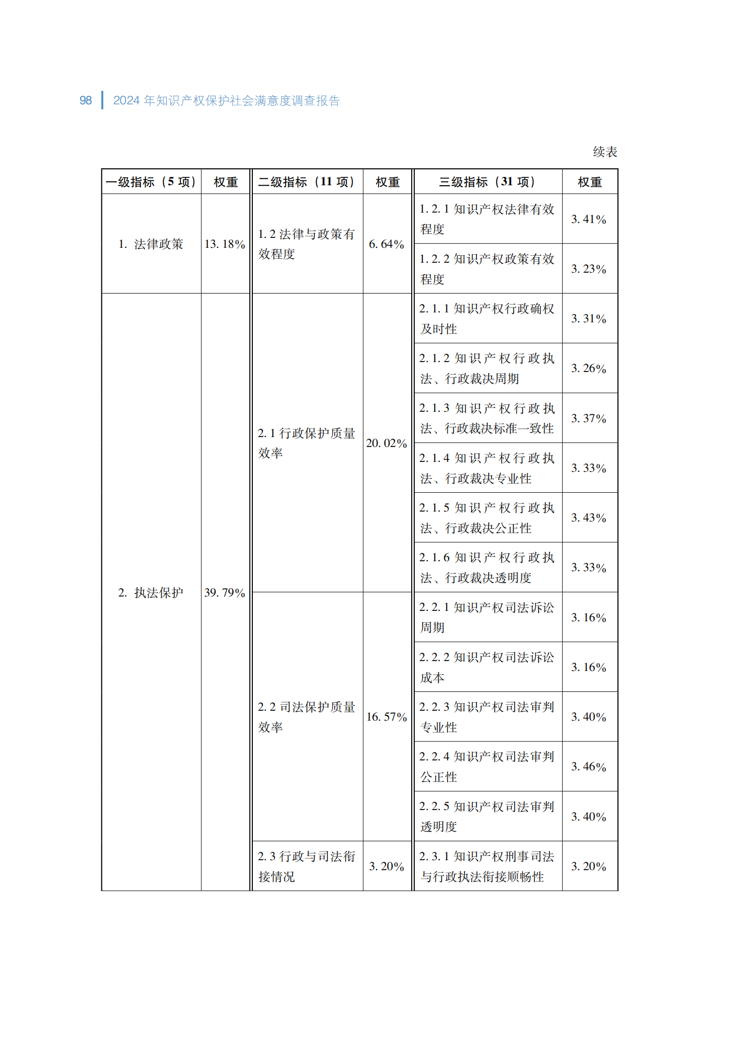 2024年知识产权保护社会满意度调查报告_106
