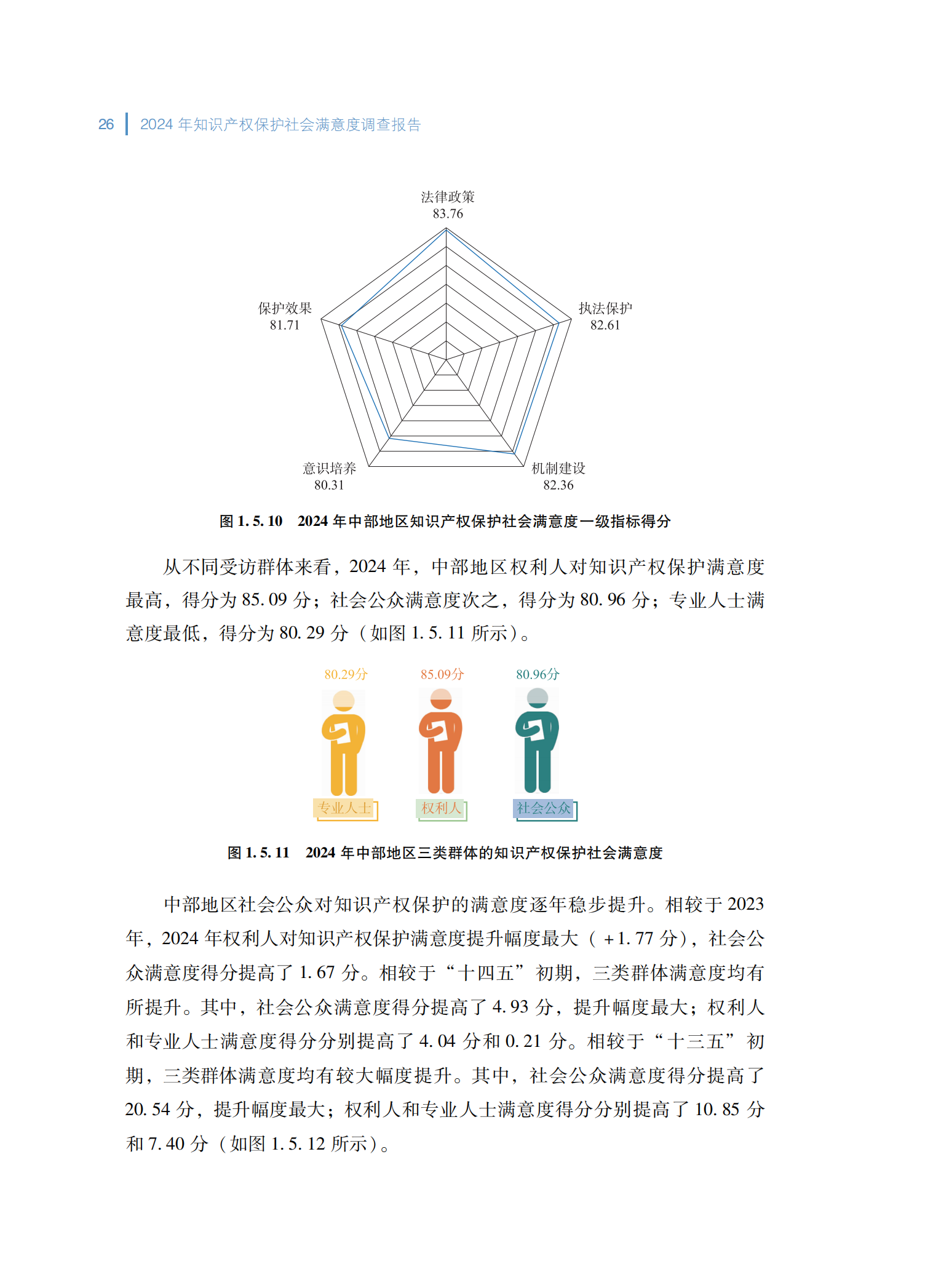 2024年知识产权保护社会满意度调查报告_34