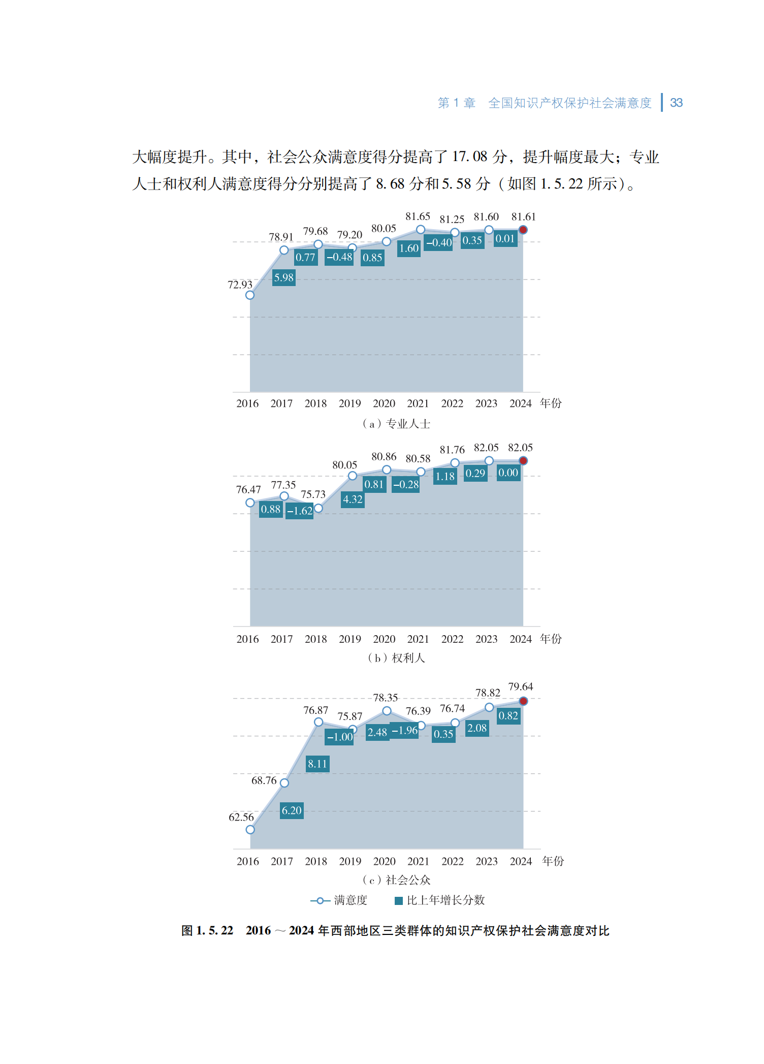 2024年知识产权保护社会满意度调查报告_41