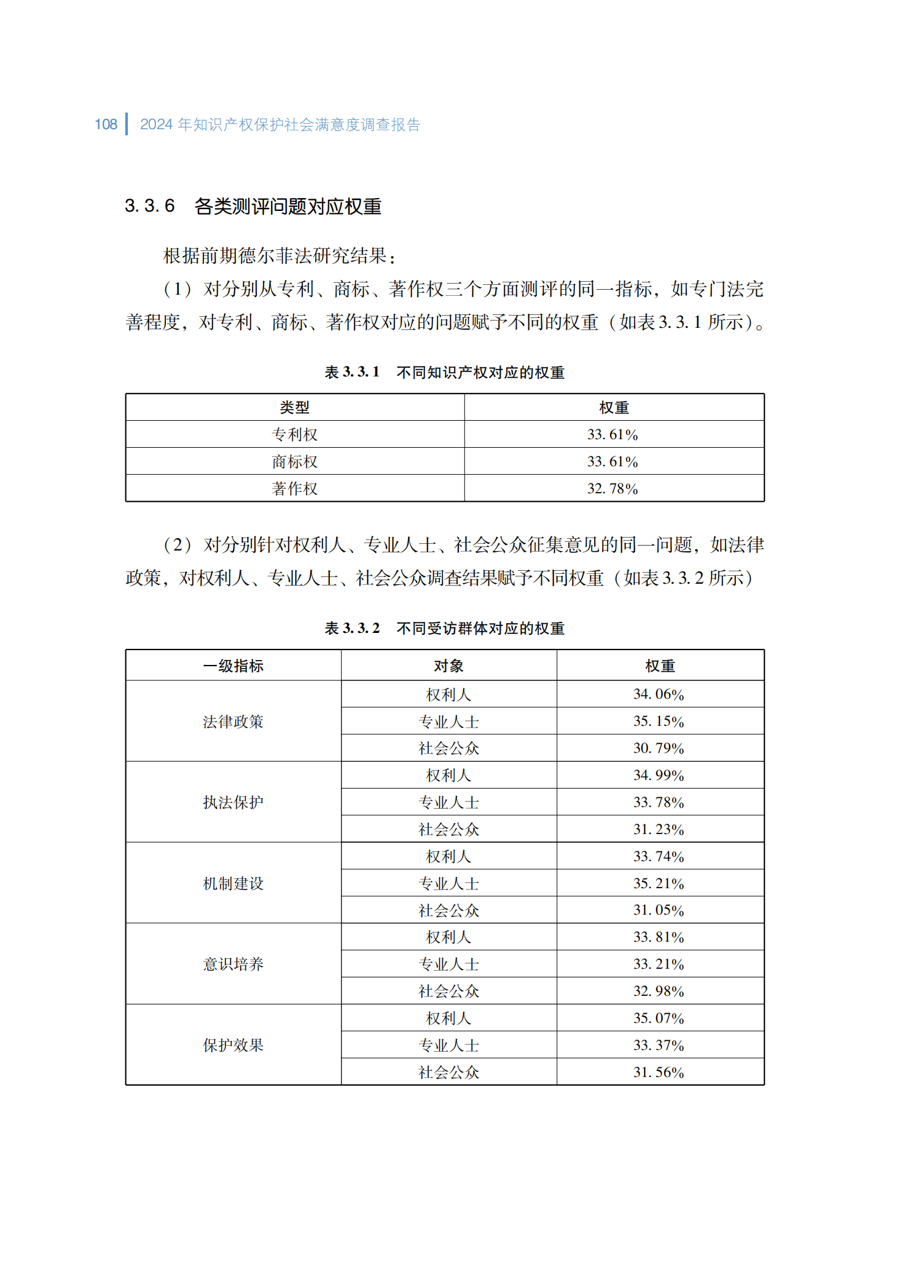 2024年知识产权保护社会满意度调查报告_116