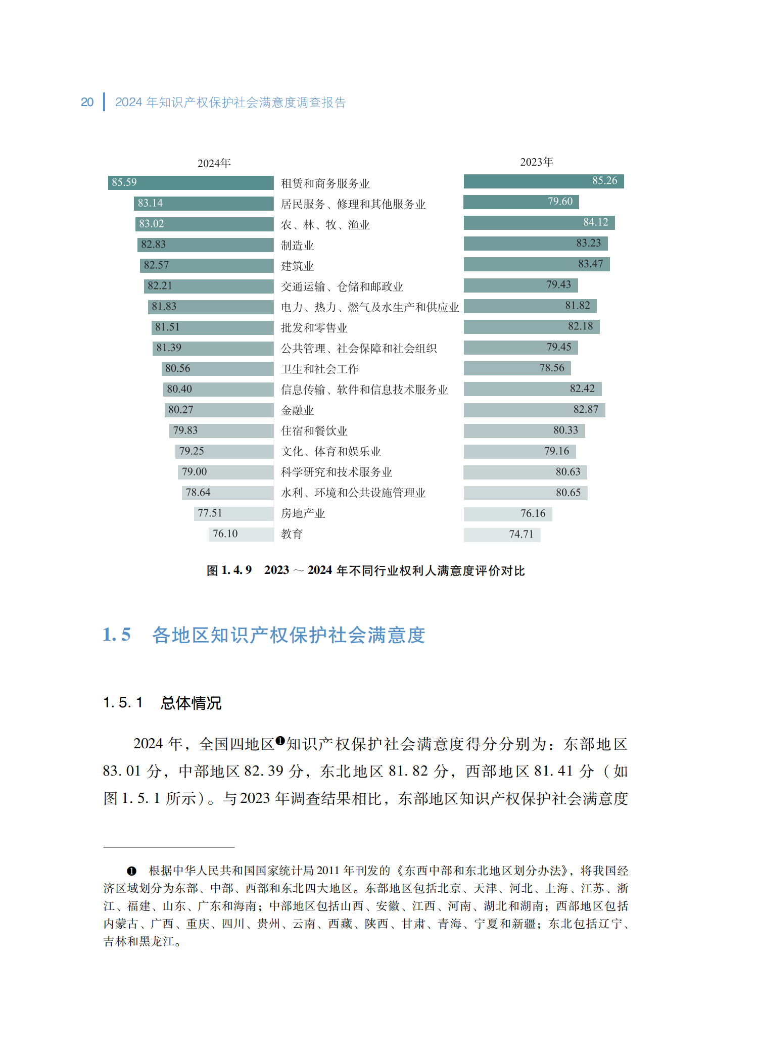 2024年知识产权保护社会满意度调查报告_28