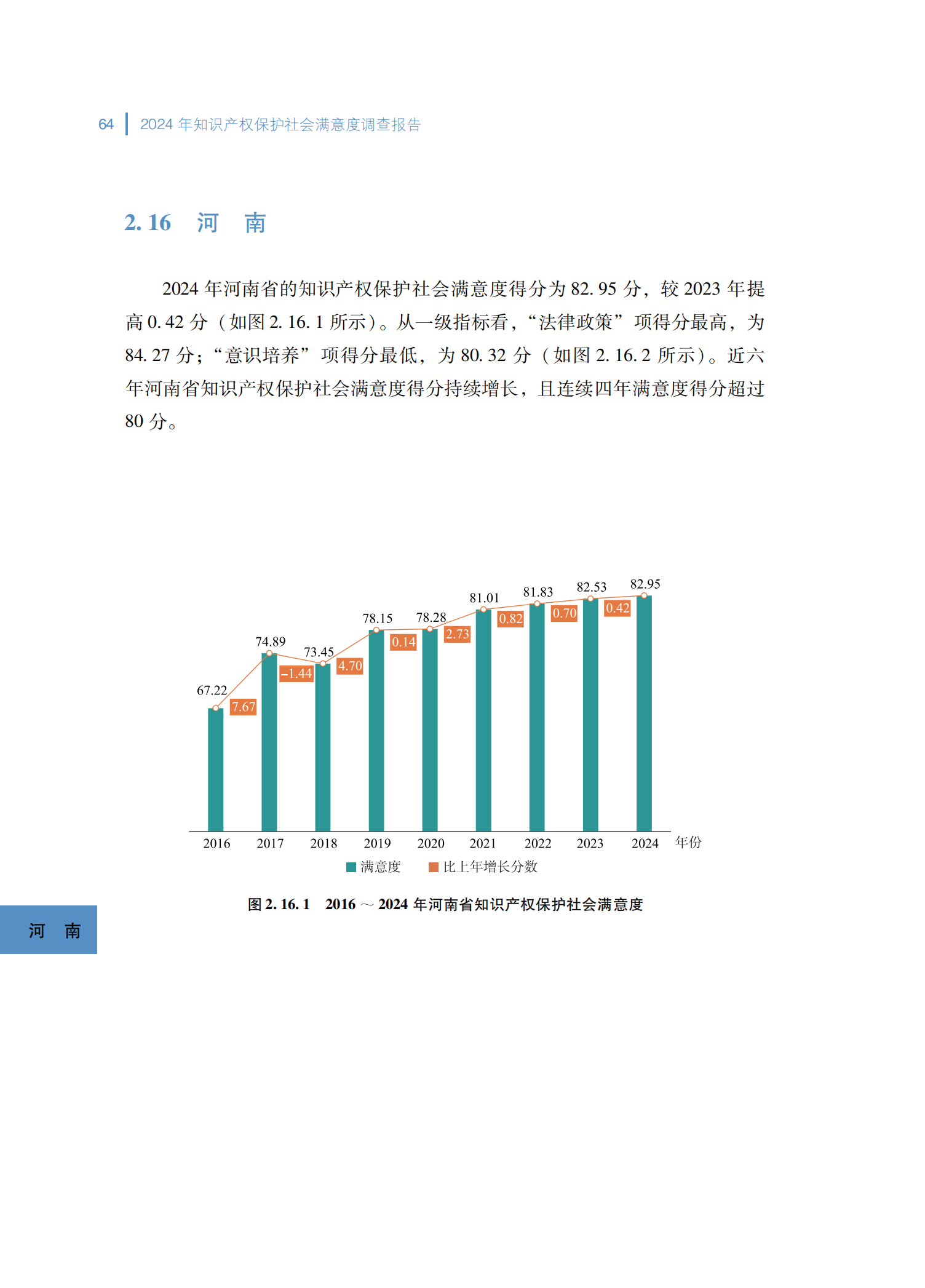 2024年知识产权保护社会满意度调查报告_72