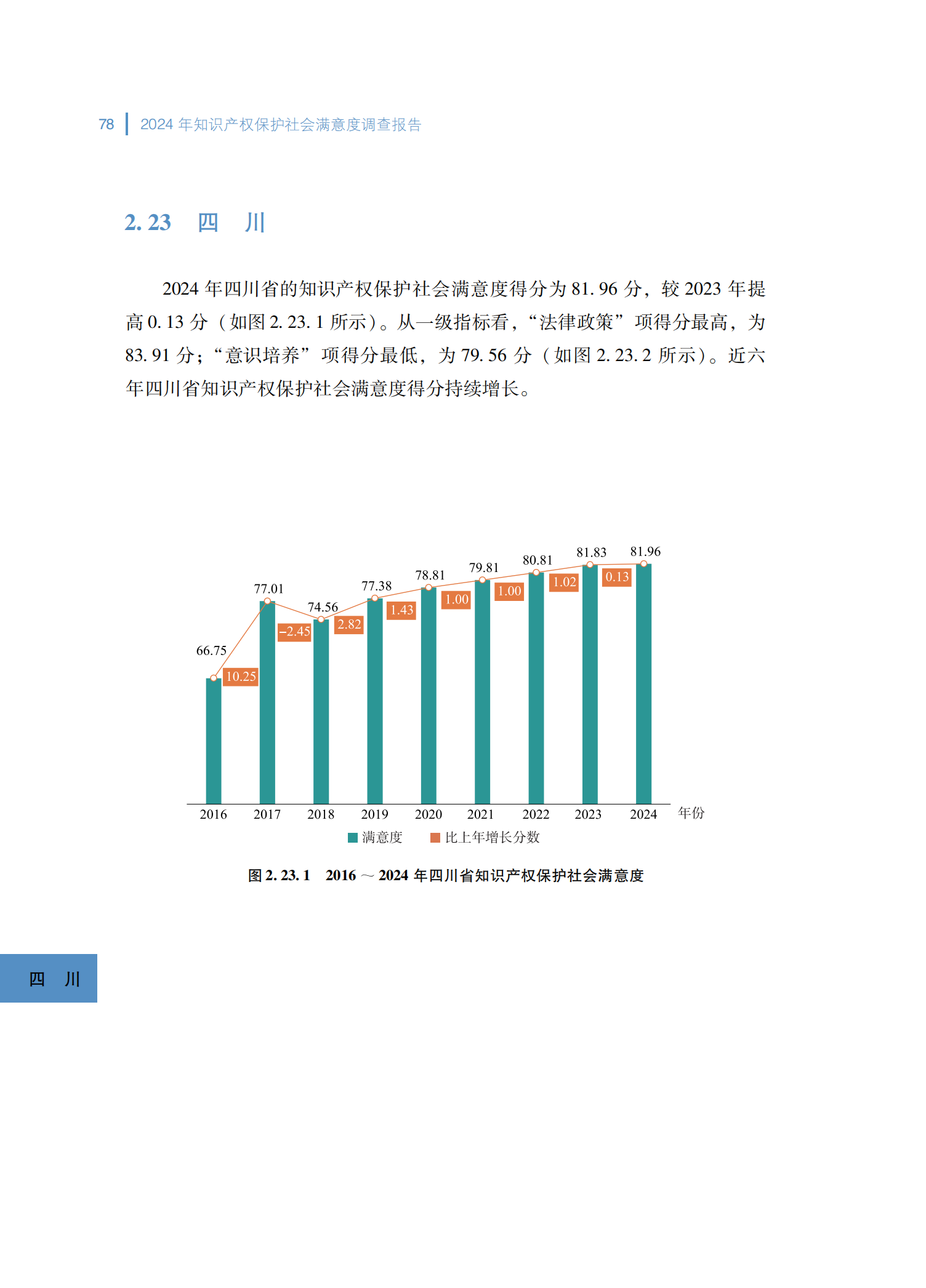 2024年知识产权保护社会满意度调查报告_86