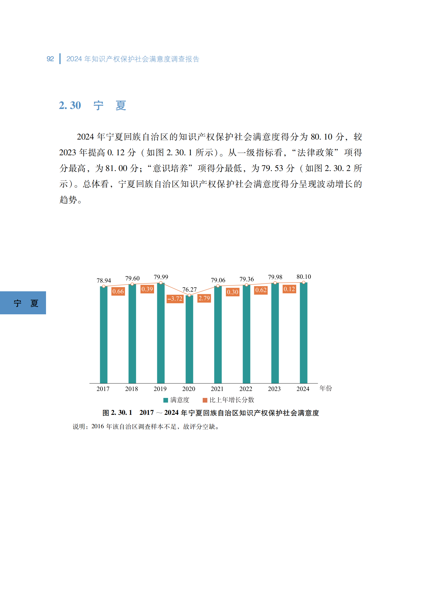 2024年知识产权保护社会满意度调查报告_100