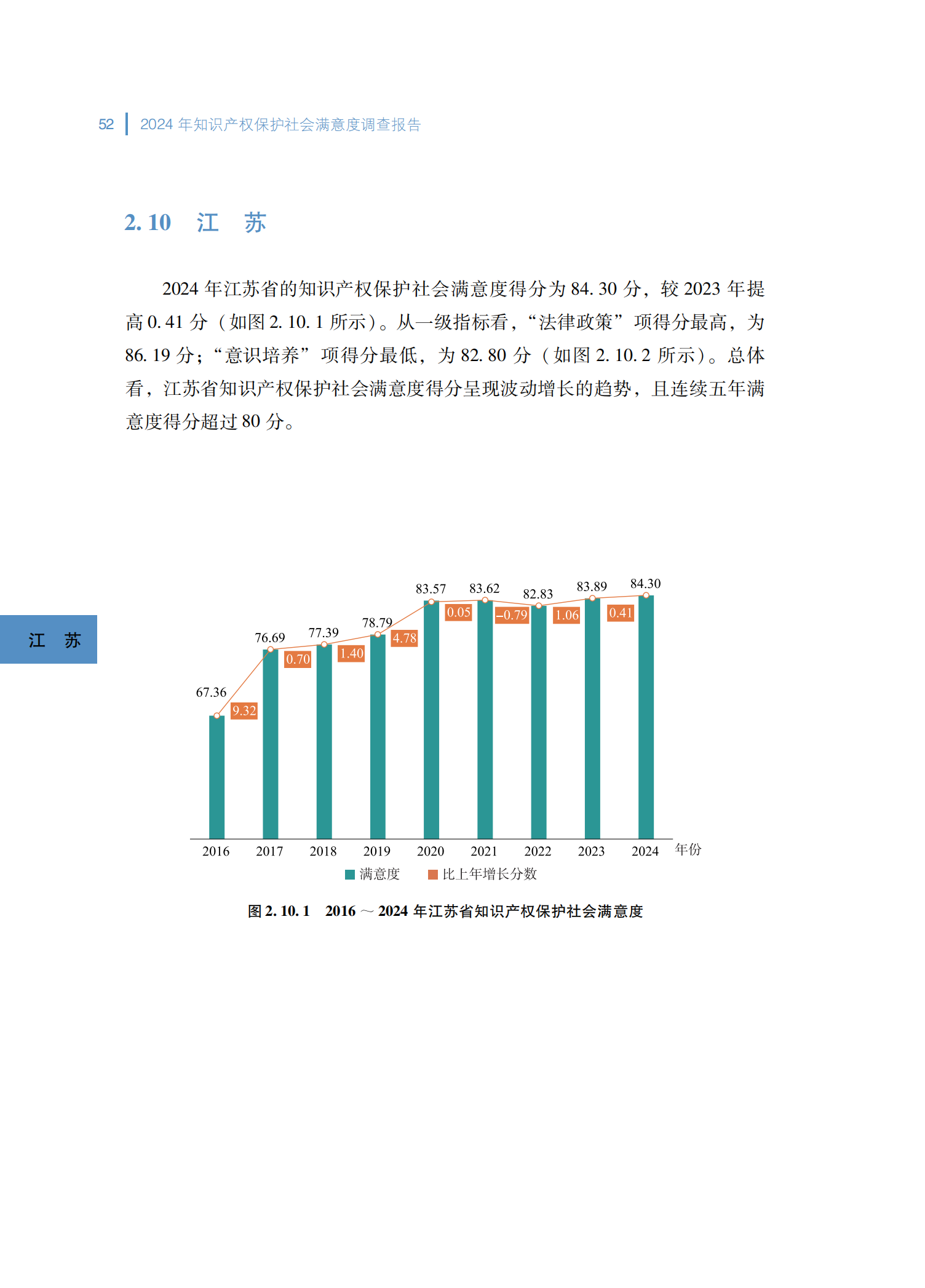 2024年知识产权保护社会满意度调查报告_60