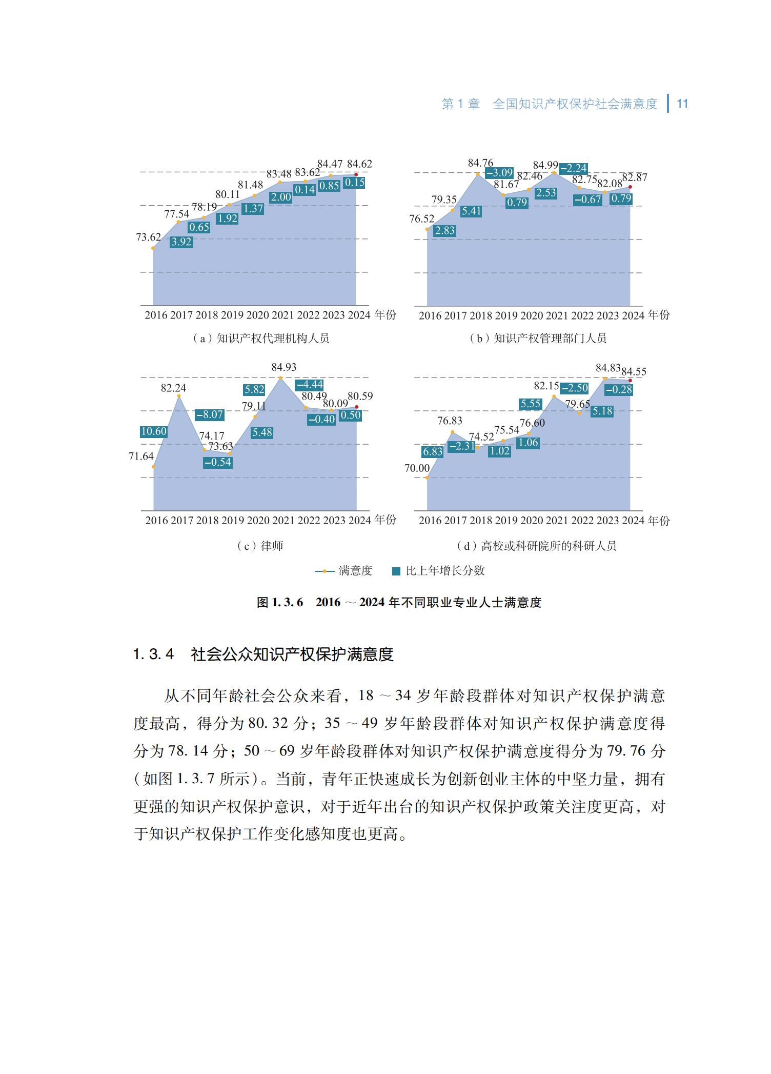 2024年知识产权保护社会满意度调查报告_19