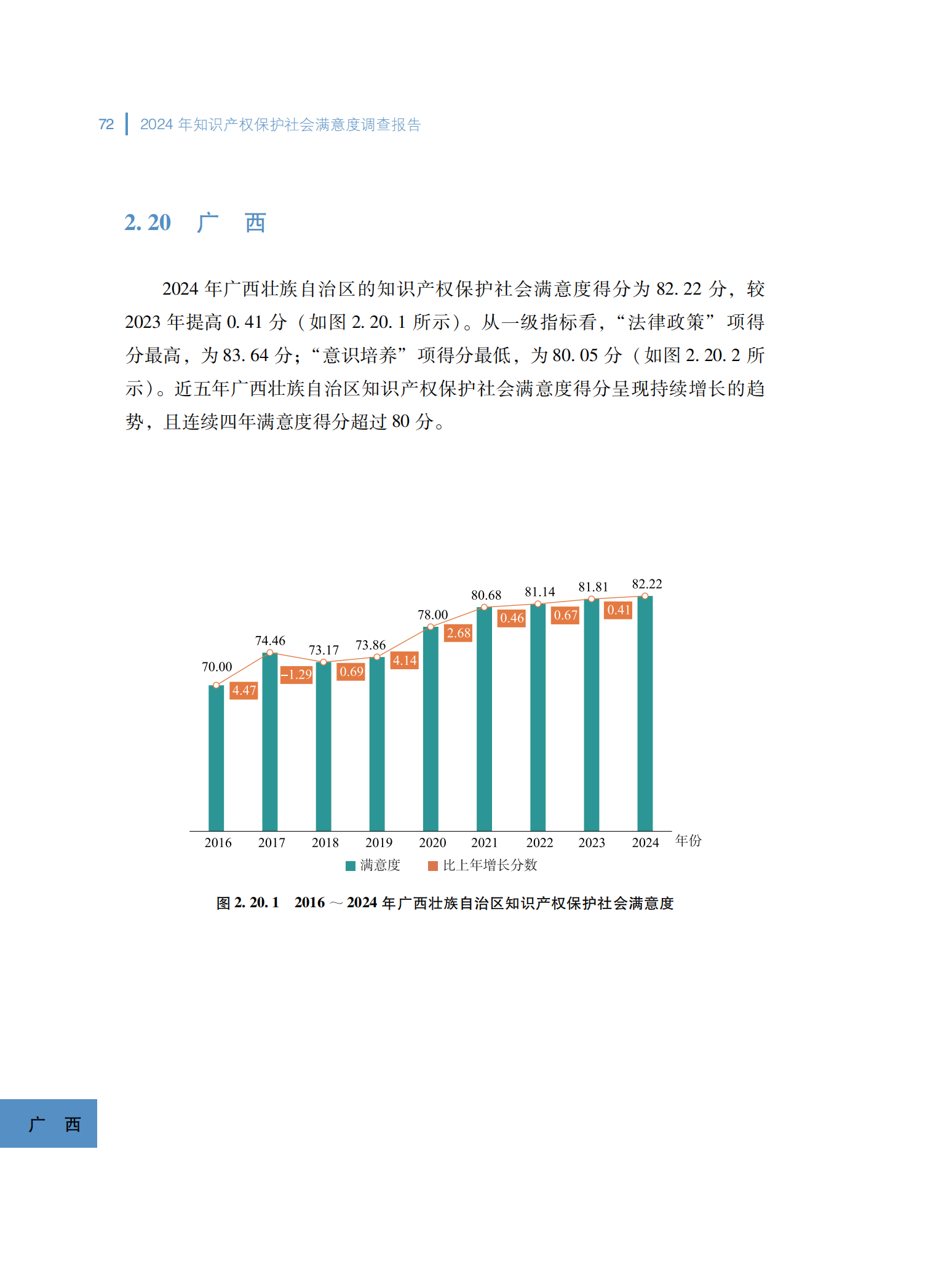 2024年知识产权保护社会满意度调查报告_80