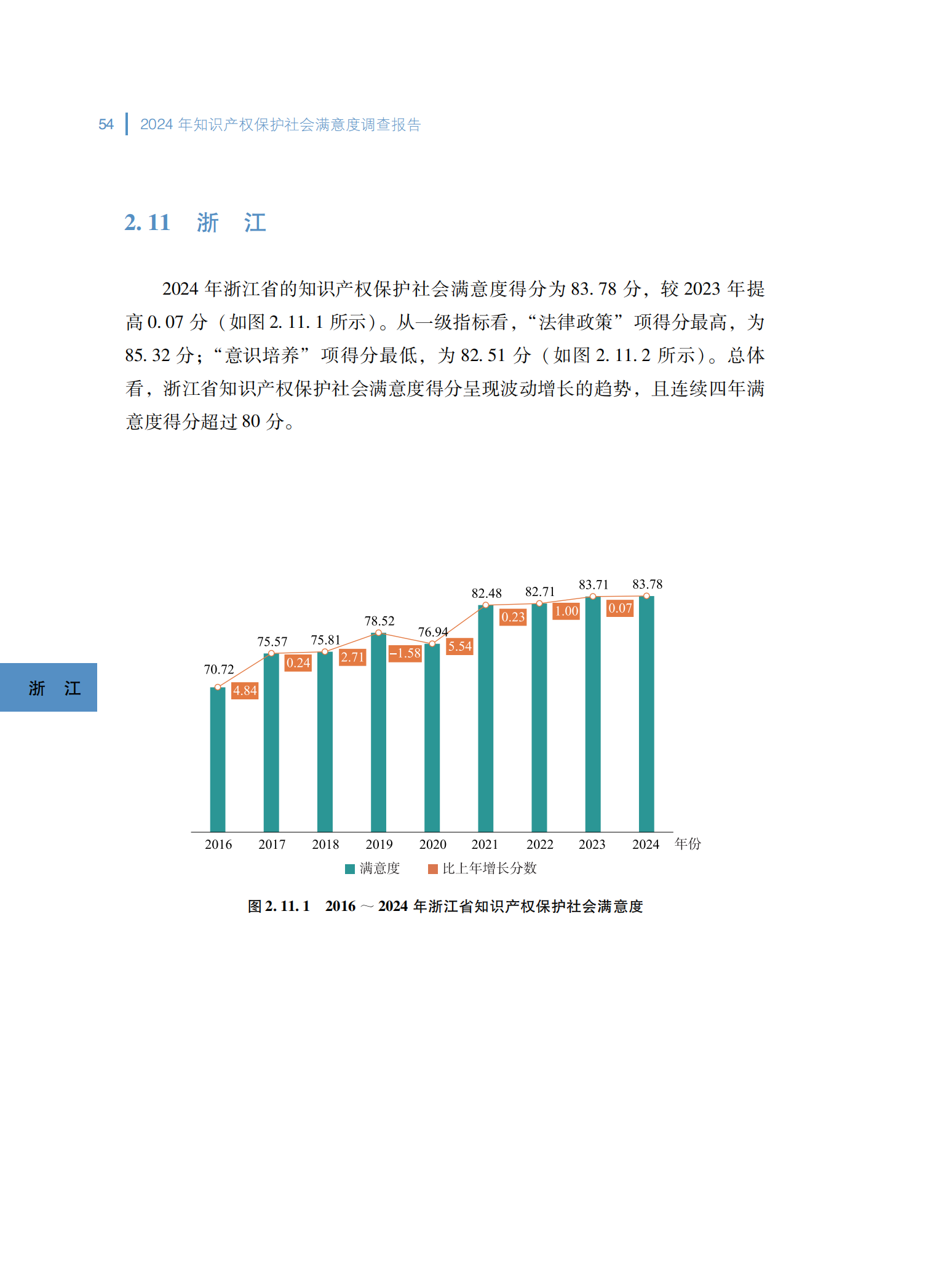 2024年知识产权保护社会满意度调查报告_62