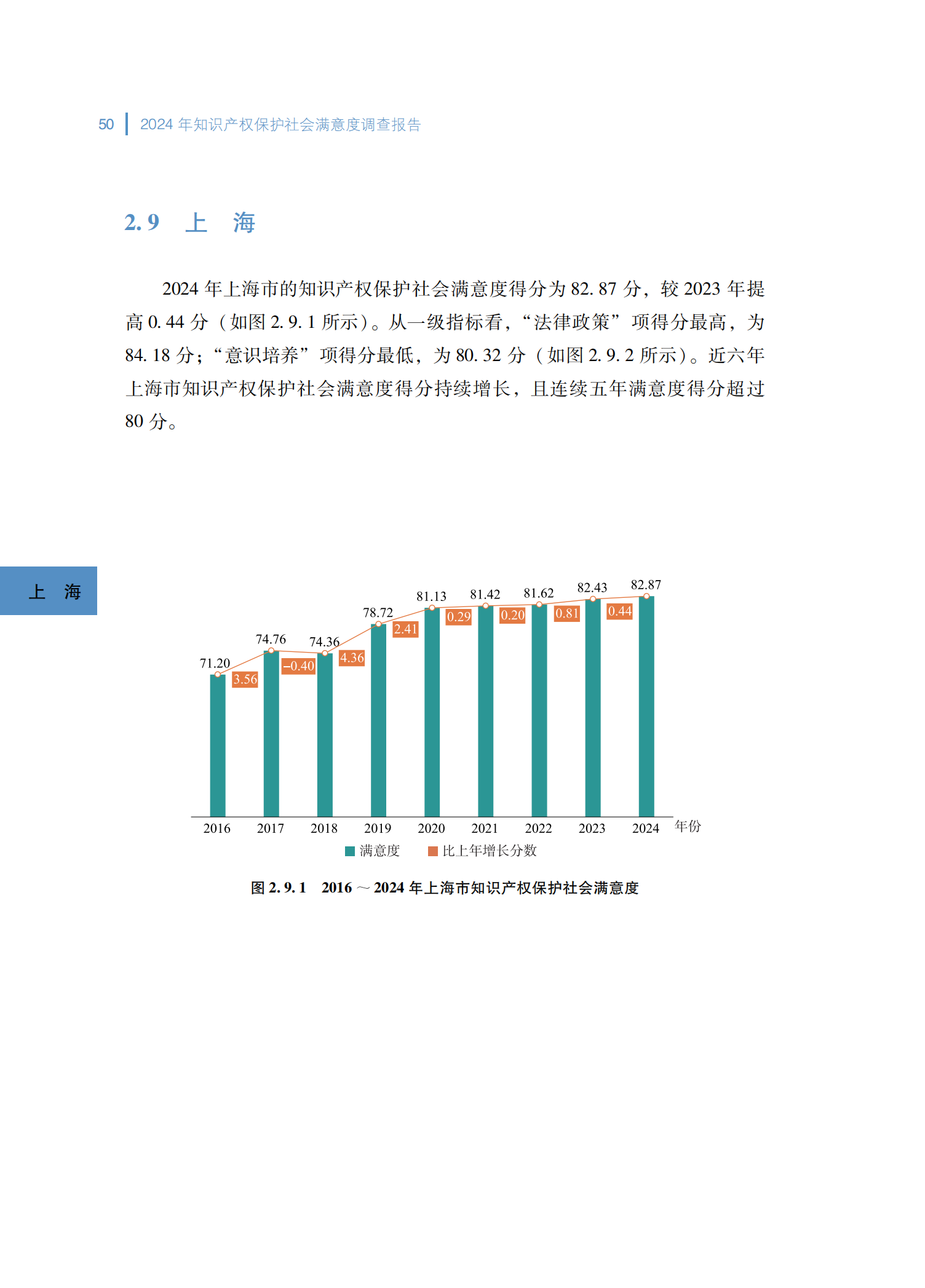 2024年知识产权保护社会满意度调查报告_58