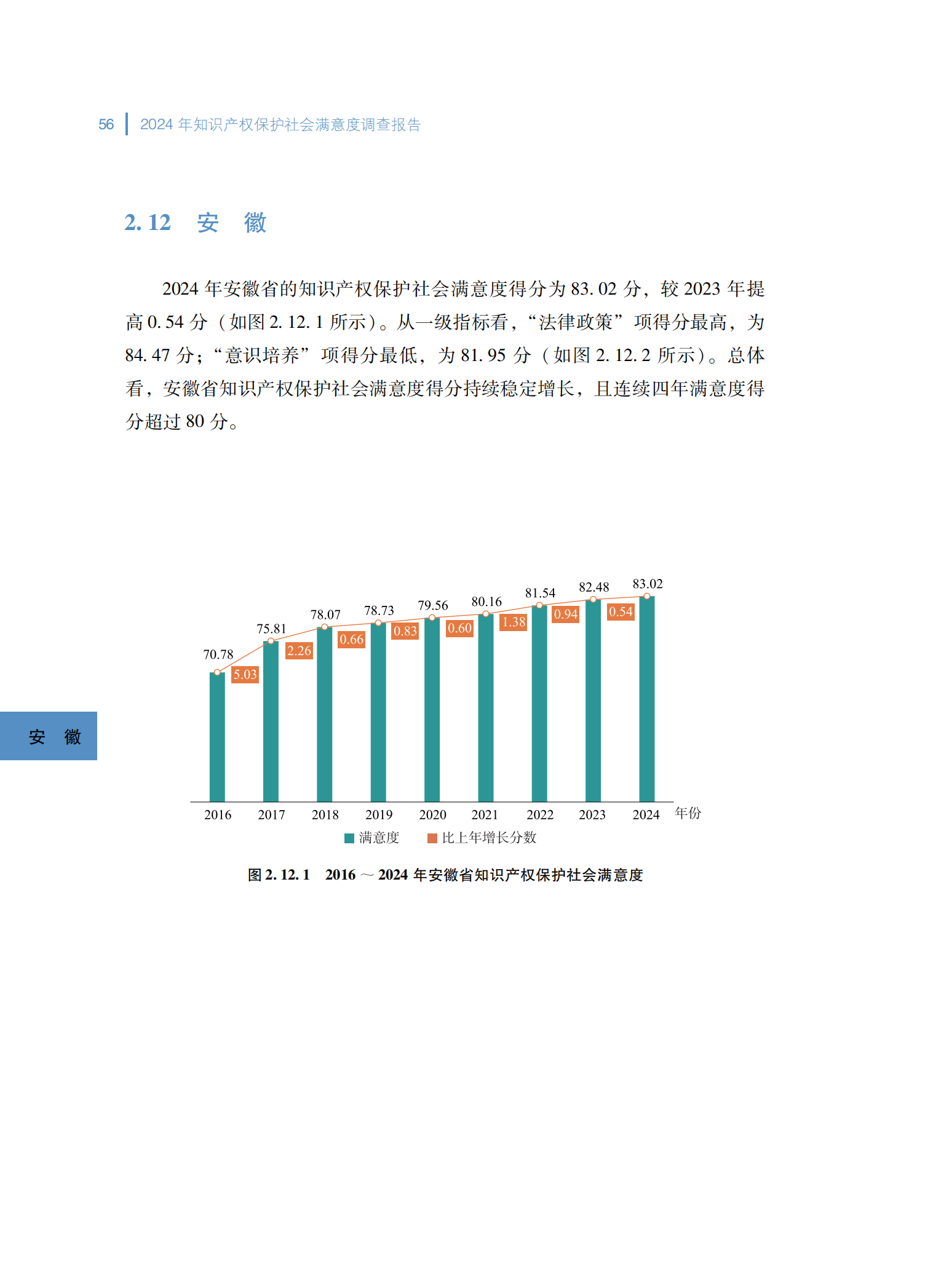 2024年知识产权保护社会满意度调查报告_64