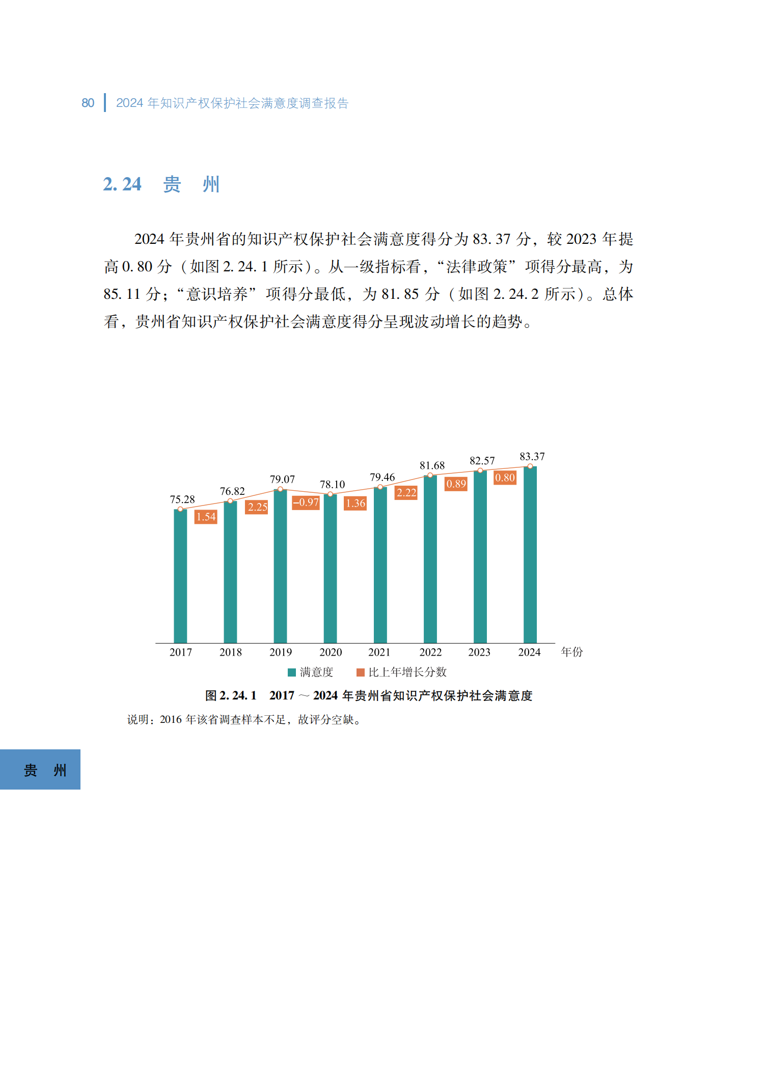 2024年知识产权保护社会满意度调查报告_88