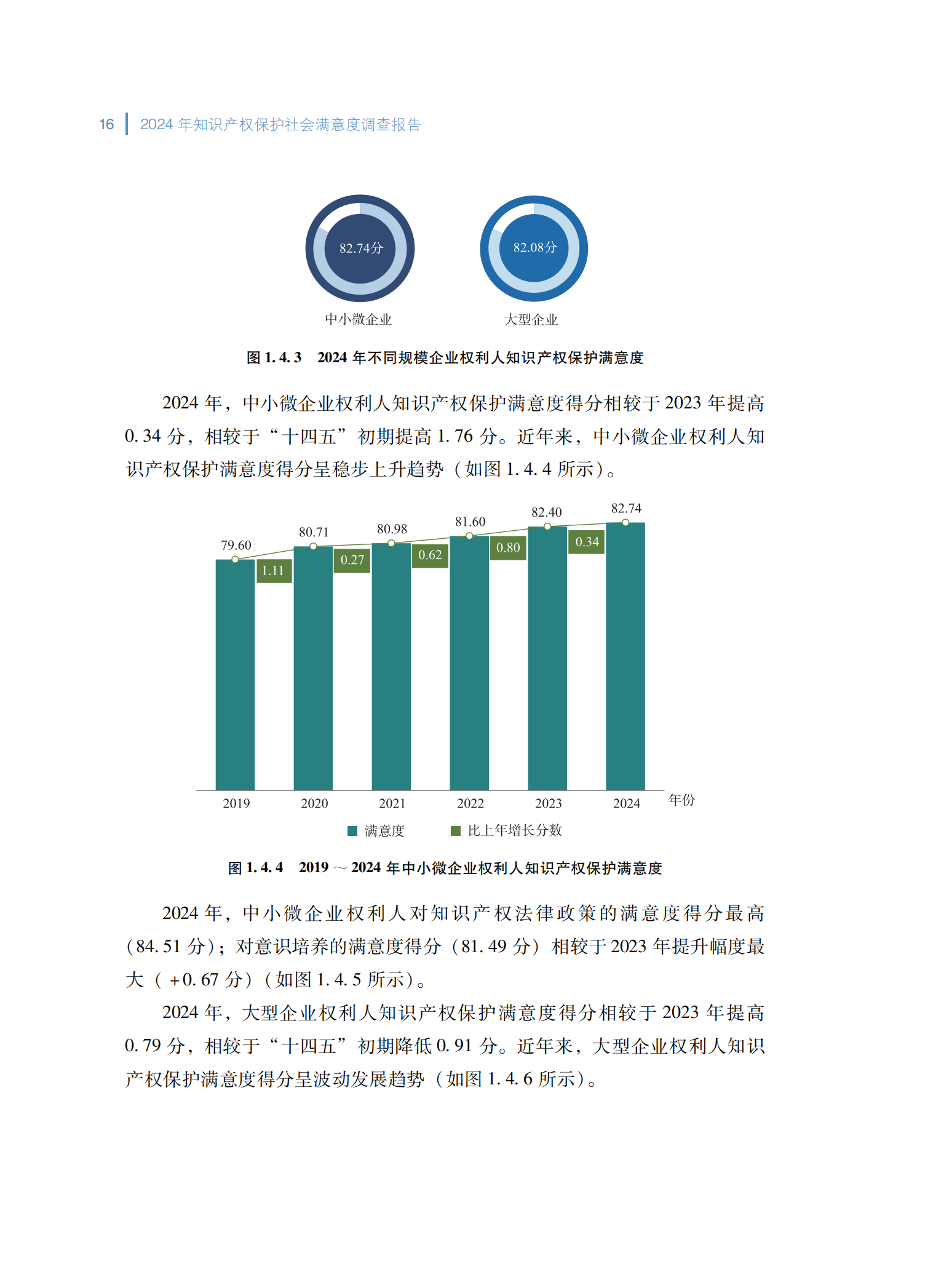 2024年知识产权保护社会满意度调查报告_24