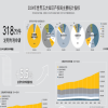 #晨报#《2024年五局主要统计指标信息图》（中文版）发布；加拿大知识产权局推出在加拿大挑战官方商标的新工具 