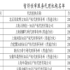 13家专代机构被暂停预审服务，11家被拒绝提供预审服务｜附名单 