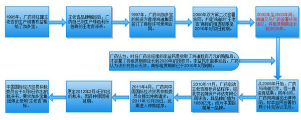 王老吉PK加多宝：“19连胜”背后的市场逻辑