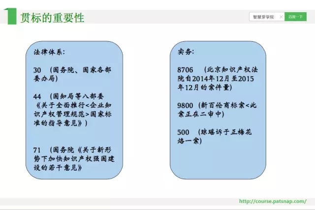 《智慧芽学院》|	如何充分运用企业贯标中的商标和专利制度？