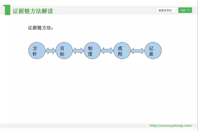 《智慧芽学院》|	如何充分运用企业贯标中的商标和专利制度？