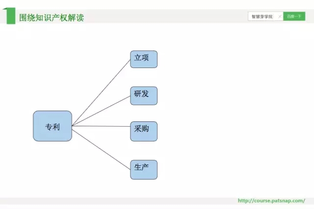 《智慧芽学院》|	如何充分运用企业贯标中的商标和专利制度？