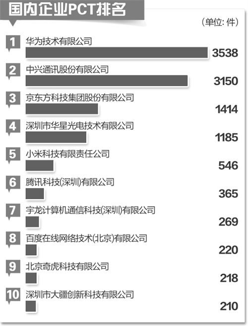 中国企业加快进行国际专利布局