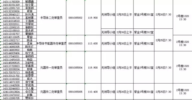 国家知识产权局：2016录用公务员专业考试、面试、体检、考察