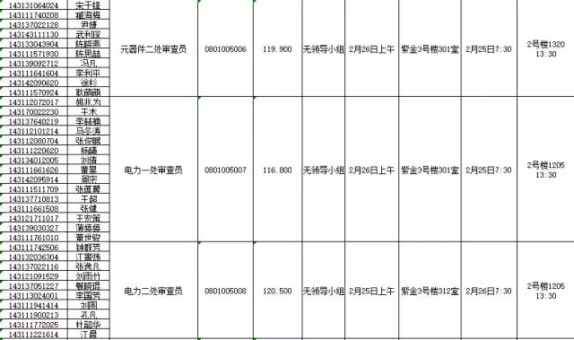 国家知识产权局：2016录用公务员专业考试、面试、体检、考察