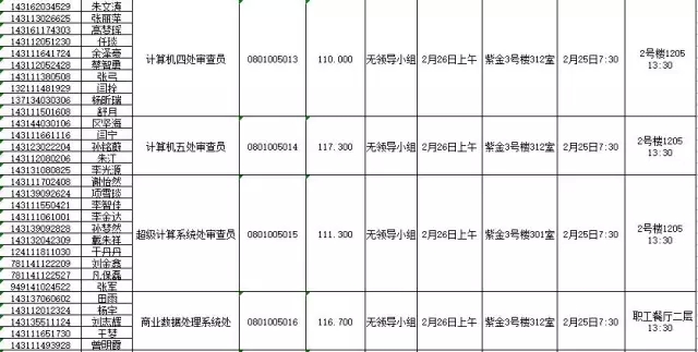 国家知识产权局：2016录用公务员专业考试、面试、体检、考察