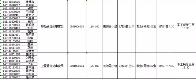 国家知识产权局：2016录用公务员专业考试、面试、体检、考察