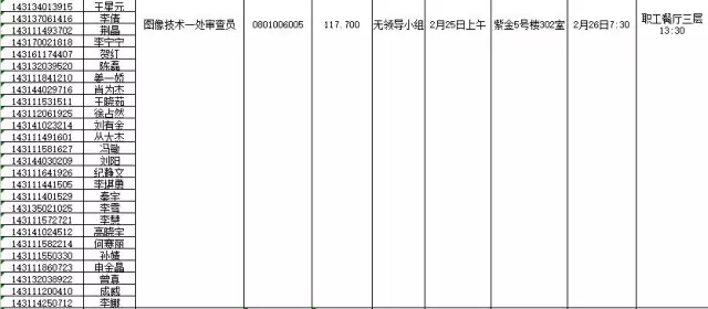 国家知识产权局：2016录用公务员专业考试、面试、体检、考察