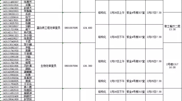 国家知识产权局：2016录用公务员专业考试、面试、体检、考察