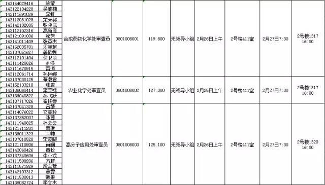 国家知识产权局：2016录用公务员专业考试、面试、体检、考察