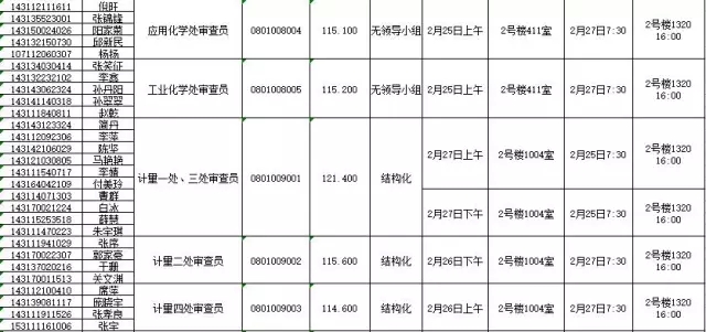 国家知识产权局：2016录用公务员专业考试、面试、体检、考察