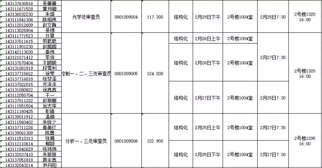 国家知识产权局：2016录用公务员专业考试、面试、体检、考察